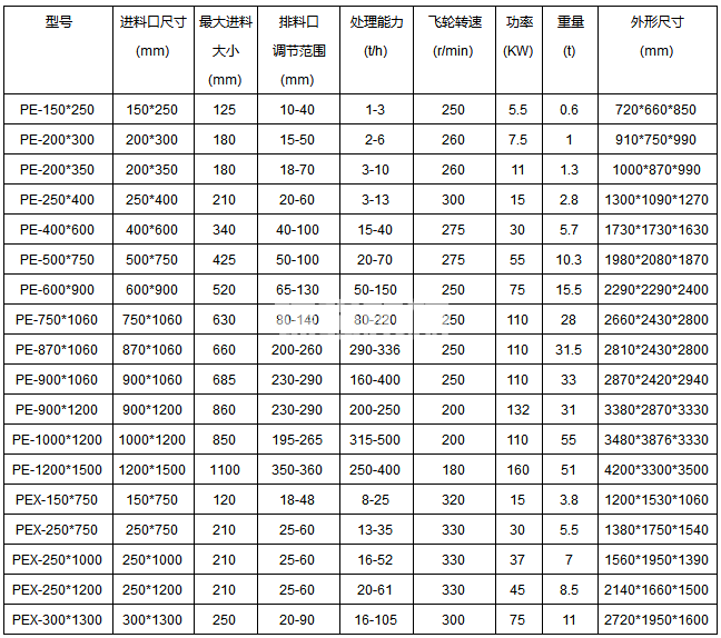 移動(dòng)制砂機(jī)(圖1) 移動(dòng)制砂機(jī)(圖1)