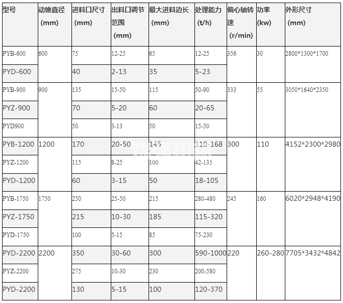 圓錐式破碎機(圖1) 圓錐式破碎機(圖1)