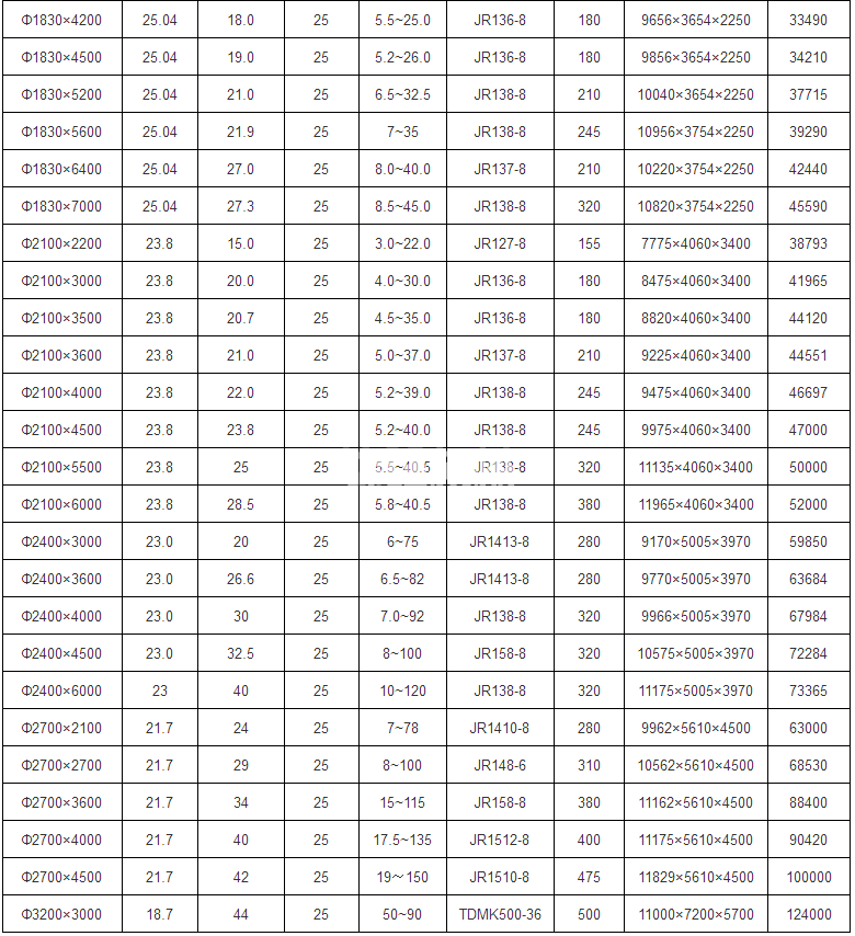 間歇式球磨機(圖2) 間歇式球磨機(圖2)